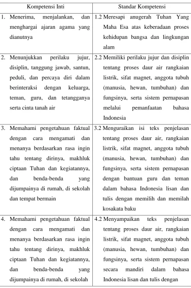 Tabel 3.1 