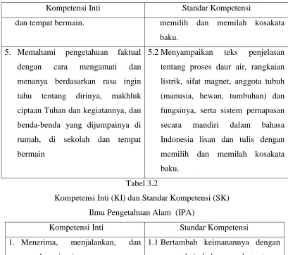Tabel 3.1 