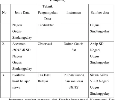 Tabel 3.4 
