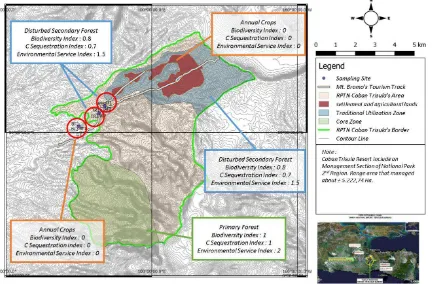 Figure 2. RPTN Trisula Region with Some Land Use Type