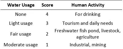 Table 2. The Use of Water based on the Human Activity 