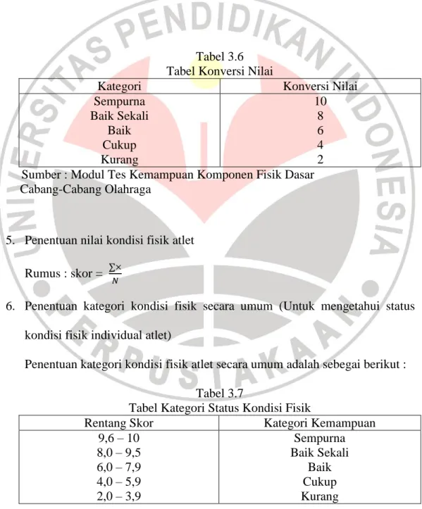 Tabel 3.6  Tabel Konversi Nilai 