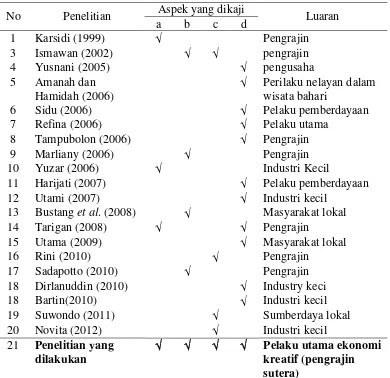 Tabel 1 Posisi Model Penelitian 