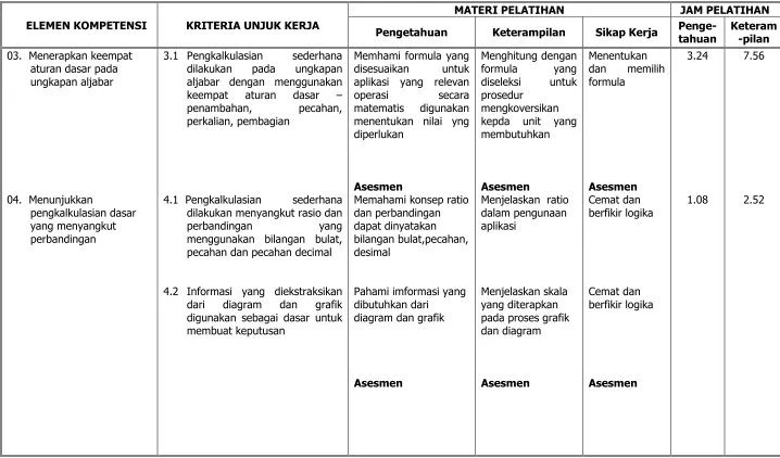 grafik dibutuhkan dari 