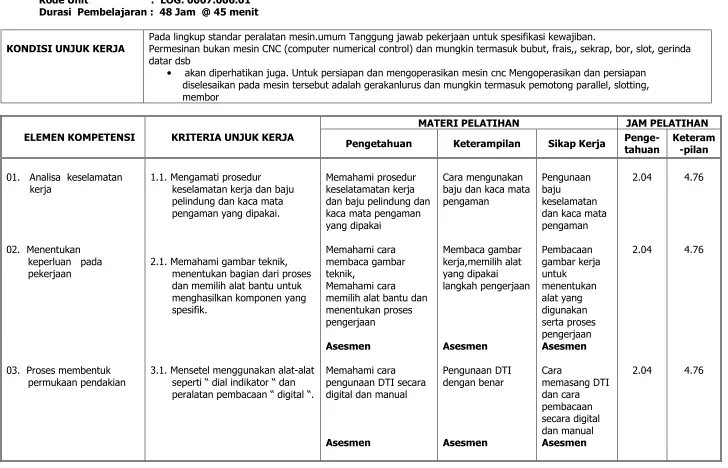 gambar kerja untuk 
