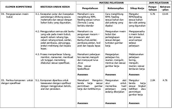 gambar kerja 