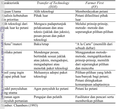 Tabel 1. Perbandingan antara pendekatan Transfer of Technology (TOT) denganFarmer First (FF)