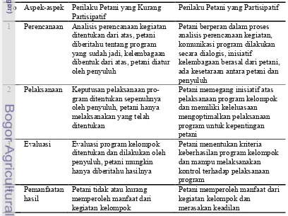 Tabel 2. Pemikiran-pemikiran tentang tingkat partisipasi petani