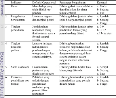 Tabel 6. Indikator, definisi operasional, parameter dan kategori pengukuran