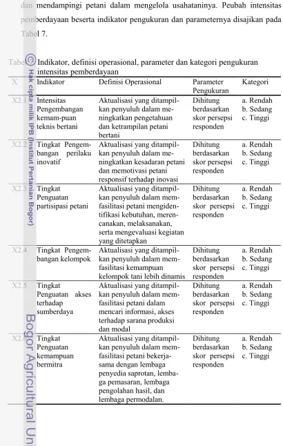 Tabel 7.Tabel 7. Indikator, definisi operasional, parameter dan kategori pengukuran