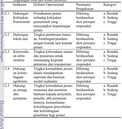 Tabel 8. Indikator, definisi operasional, parameter dan kategori pengukuran