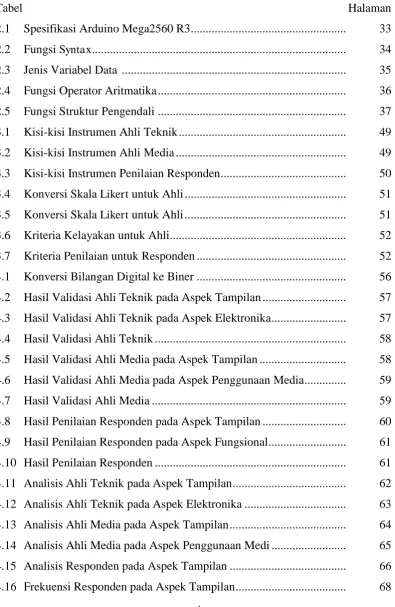 Tabel Halaman 
