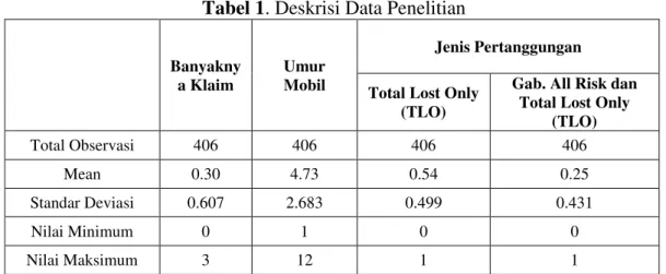 Tabel 1. Deskrisi Data Penelitian 