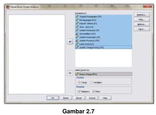 Gambar 2.6  Sub Menu Analisis Cluster 