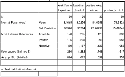 Tabel 4.6 Hasil Uji Normalitas Nilai Post tes dan Keaktifan Setelah Dibeikan Perlakuan 