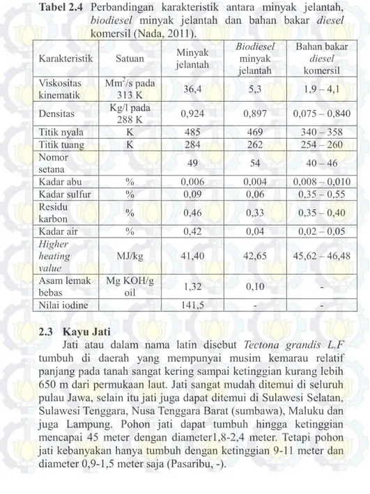 Tabel 2.4  Perbandingan  karakteristik  antara  minyak  jelantah, 