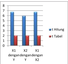 Tabel 3. Korelasi Gabungan 