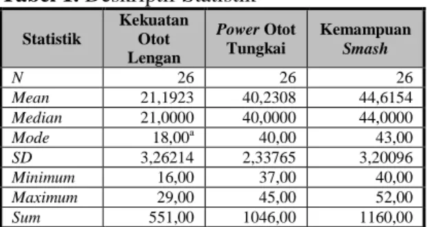 Tabel 1. Deskriptif Statistik 
