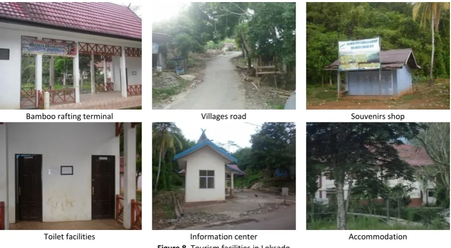 Figure 7. Tourism attractions in Loksado Hulu Sungai Selatan Sources: Regency Planning Office (BAPPEDA) of Hulu Sungai Selatan Regency 