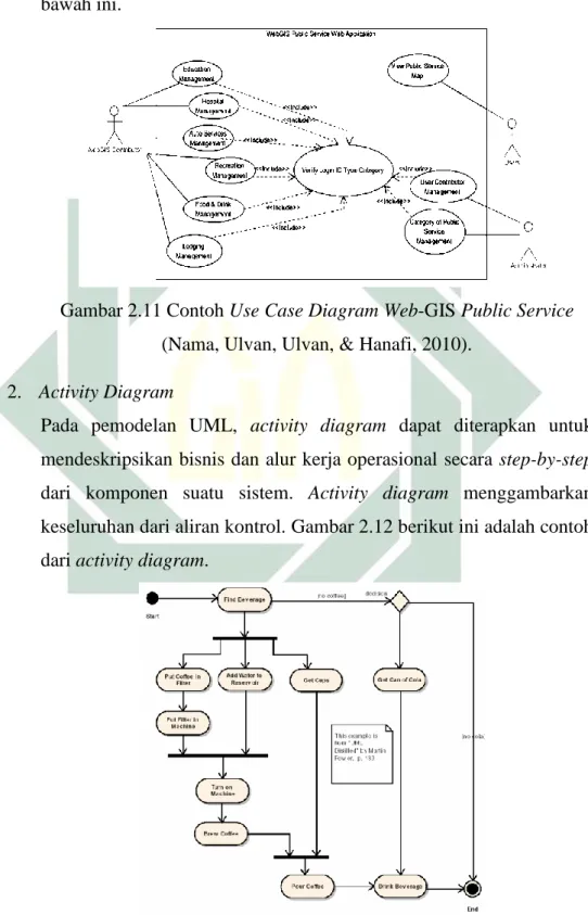 Gambar 2.11 Contoh Use Case Diagram Web-GIS Public Service  (Nama, Ulvan, Ulvan, &amp; Hanafi, 2010)