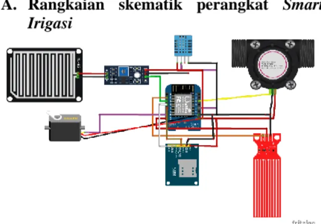 Gambar  5.  Rangkaian  Skematik  Perangkat  Smart Irigasi 