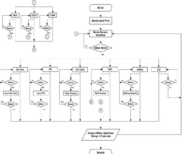 Diagram alir sistem  merupakan  gambaran urutan  proses  kerja  dari  suatu sistem dalam bentuk diagram