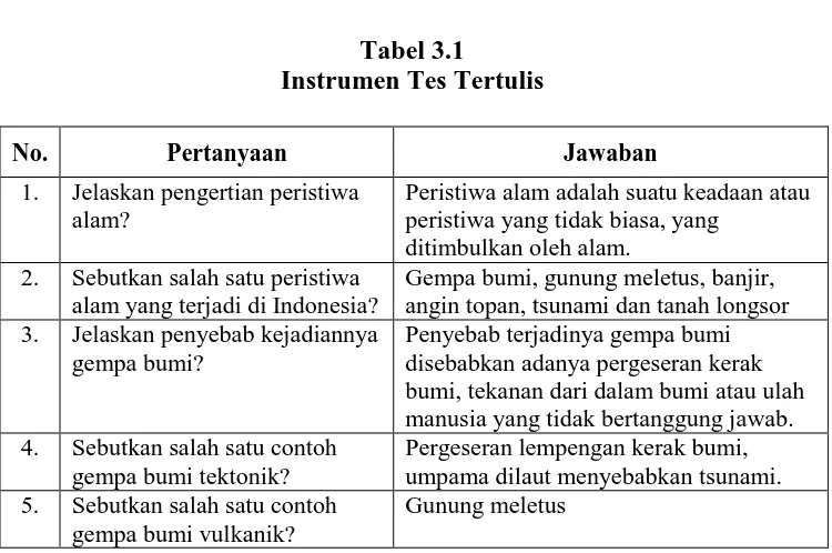 Tabel 3.1 Instrumen Tes Tertulis  