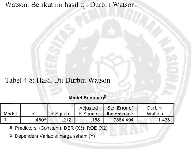 Tabel 4.8: Hasil Uji Durbin Watson 