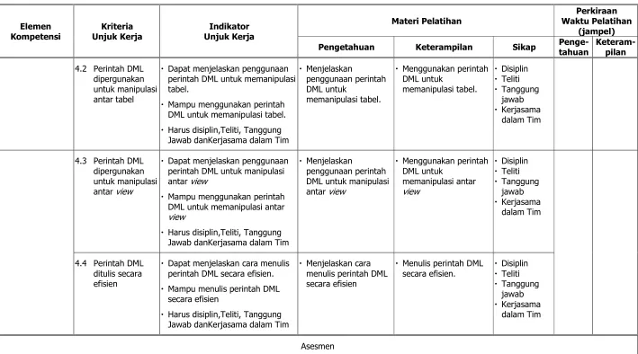 tabel. DML untuk 