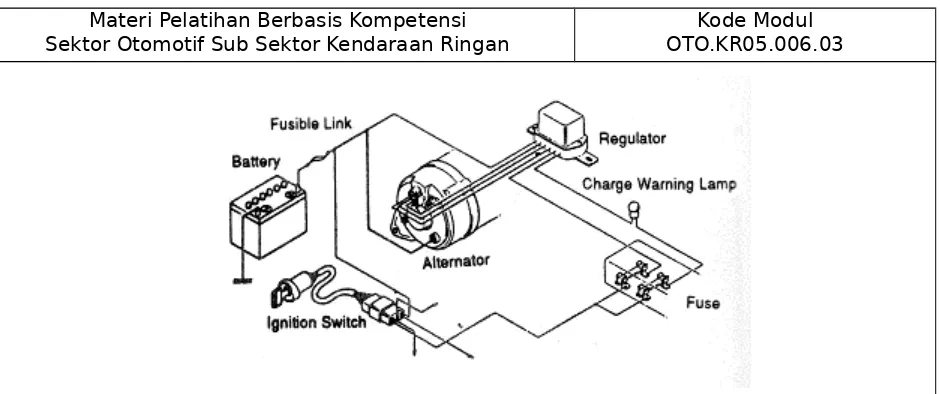 Gambar  diatas  menunjukan  sirkuit/ranngkaian  dari  system  pengisian  yangmemakai  regulator  dua  titik  kontak