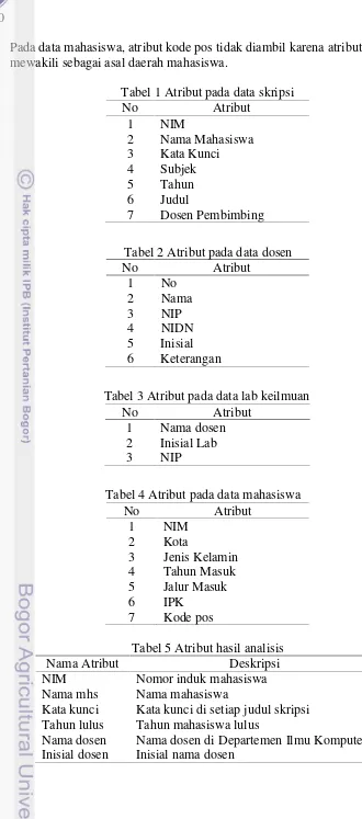 Tabel 1 Atribut pada data skripsi