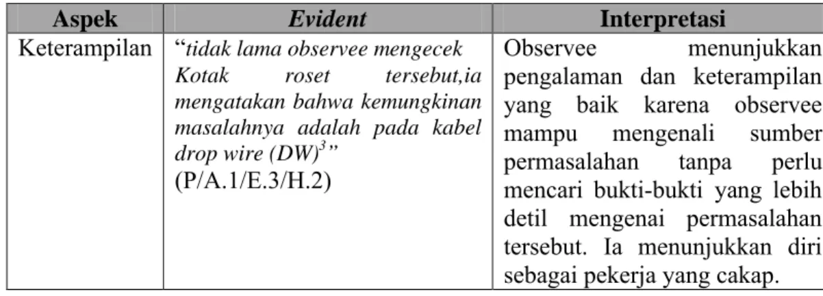 Tabel  4.1. Penentuan Faktor Penyesuaian Berdasarkan Evident