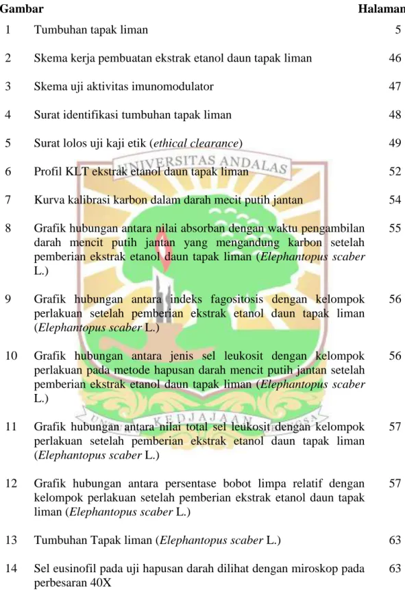 Gambar                                                                                                      Halaman 