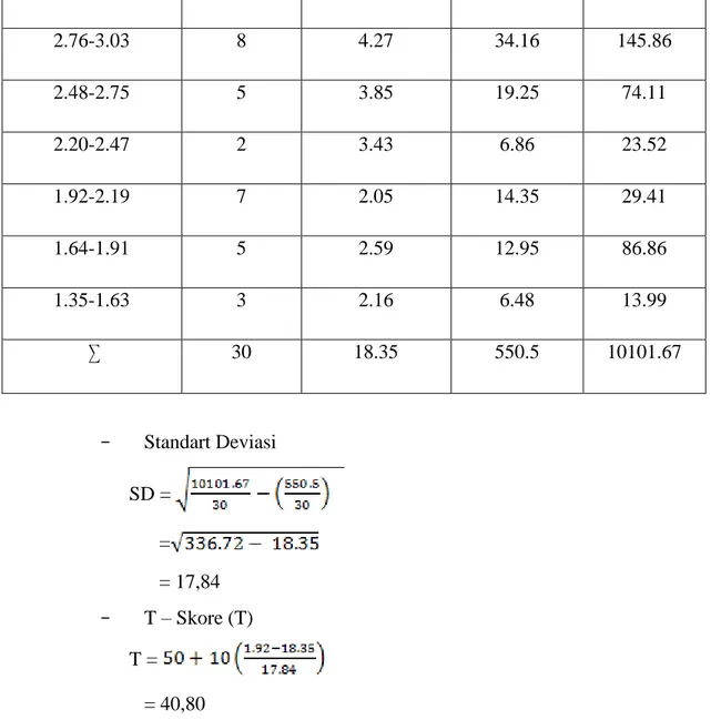Tabel 4.2.Distribusi Frekuensi Pengukuran Power Otot Tungkai 