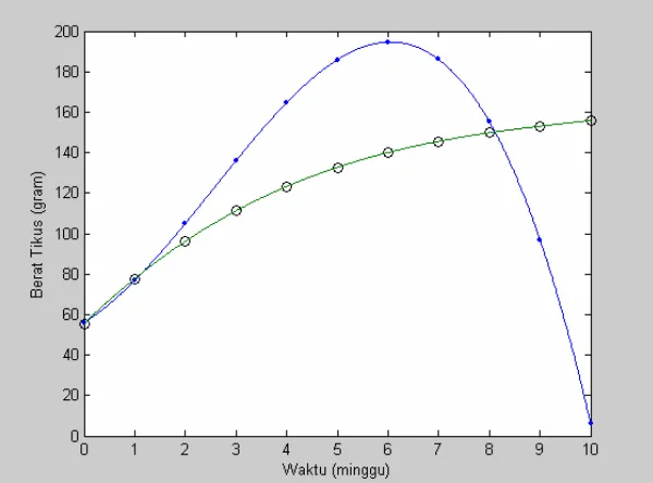 Tabel 2. Hasil prediksi model dua sampel. 