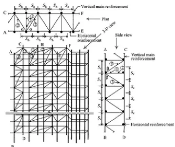 Gambar 2.3 Perencanaan Penulangan pada Diaphragm Wall  ( Sumber : Chang-Yu Ou, 2006 ) 