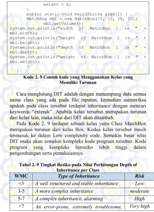 Tabel 2. 9 Tingkat Resiko pada Nilai Perhitungan Depth of  Inheritance per Class 