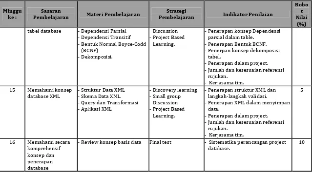 tabel database 