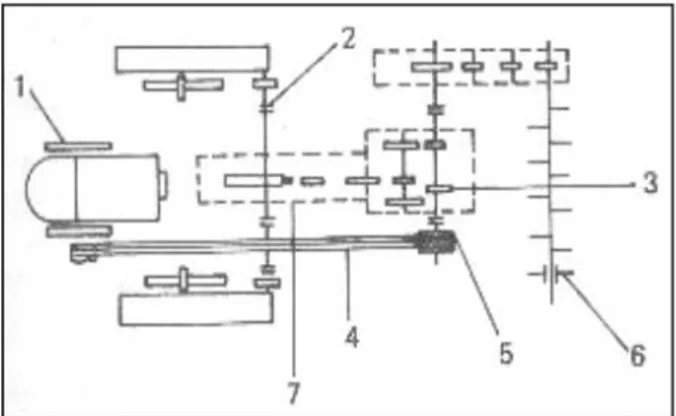 Gambar 2.11. Diagram konstruksi/sistem traktor tangan   (Badan Penyuluhan dan Pengembangan SDM Pertanian 