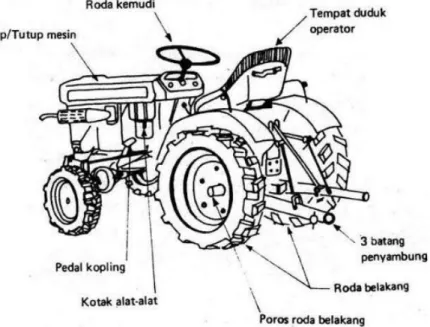 Gambar 2.37. Bagan sisi samping kiri traktor roda empat   (Trisnawahyudi, 2012) 