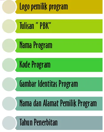 Gambar Identitas Program  