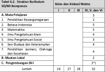 Tabel 6.2.  Struktur Kurikulum 