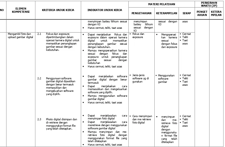 gambar dengan kebutuhan. 