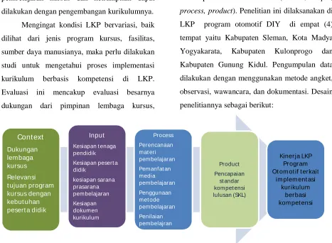 Gambar 1. Desaian Penelitian 