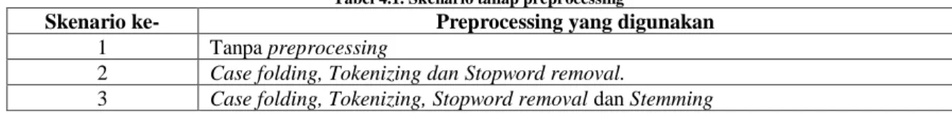 Tabel 4.1. Skenario tahap preprocessing 