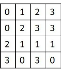 Gambar 2.13 Matriks yang berisi nilai piksel dari sebuah citra
