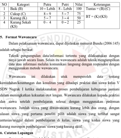 Tabel Kriteria Nilai Push -Up Pada Siswa Kelas V  