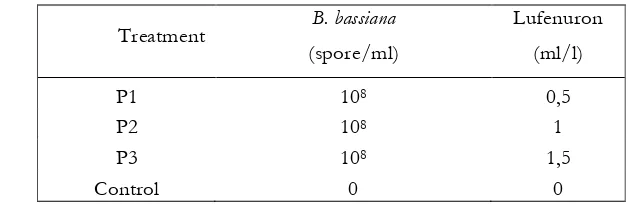 Table 1. Sporulation Test B. bassiana with the addition of Lufenuron on different concentrations.