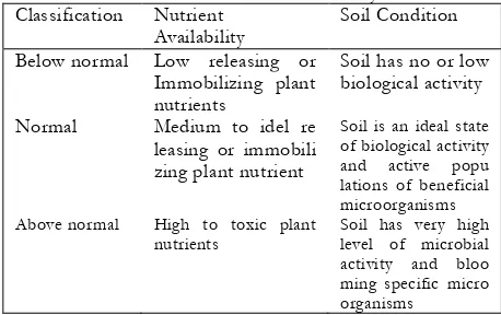 Table 1. Locations and some properties of  the soil samples