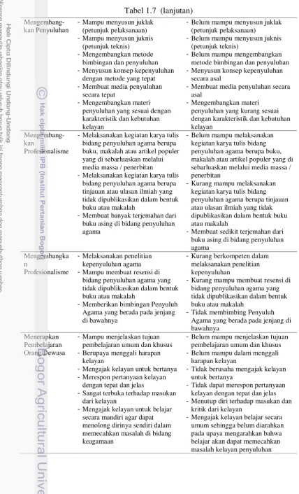 Tabel 1.7  (lanjutan) 